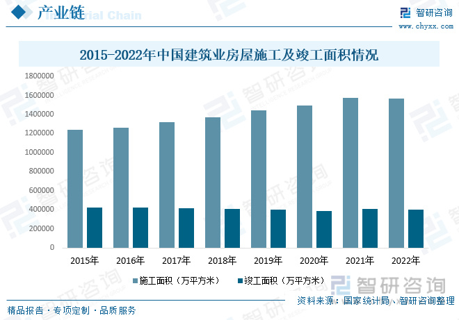 2023年建筑装饰发展动态分析:城市化率稳步提升,行业规模快速增长|建筑装饰行业|住宅|建筑业_新浪新闻