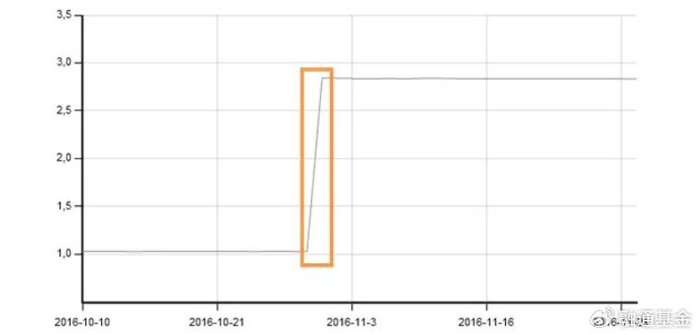 基金实时估值是什么意思 w700d1q75cms.jpg