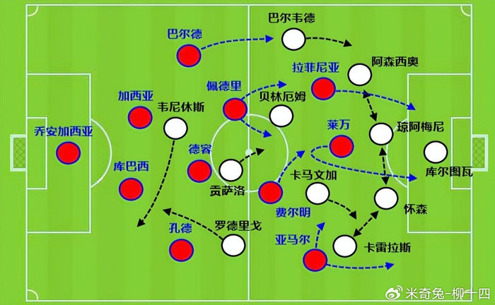 如果巴萨能买人，弗里克会先买中锋还是中卫