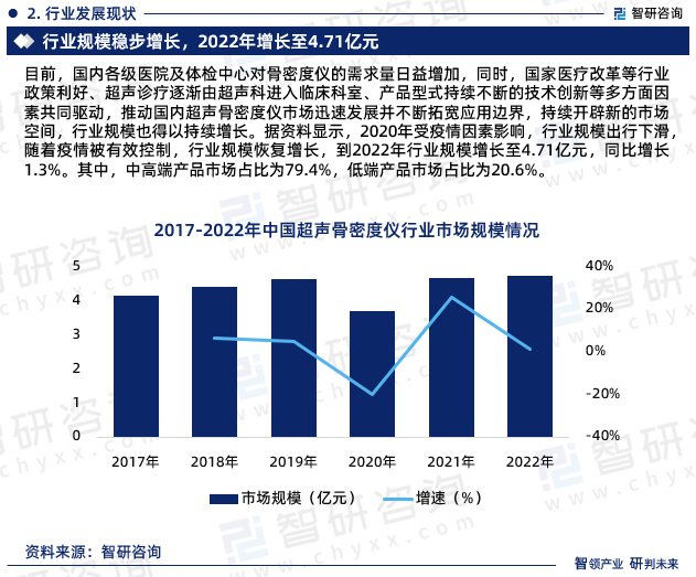 骨密度bqi是什么最新!智研咨询重磅发布《中国超声骨密度仪行业市场研究报告》_新闻资讯_第4张_活检穿刺产品网 骨密度bqi是什么最新!智研咨询重磅发布《中国超声骨密度仪行业市场研究报告》_https://www.jmylbn.com_新闻资讯_第4张
