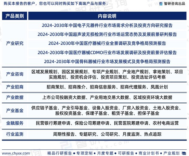 骨密度bqi是什么最新!智研咨询重磅发布《中国超声骨密度仪行业市场研究报告》_新闻资讯_第7张_活检穿刺产品网 骨密度bqi是什么最新!智研咨询重磅发布《中国超声骨密度仪行业市场研究报告》_https://www.jmylbn.com_新闻资讯_第7张