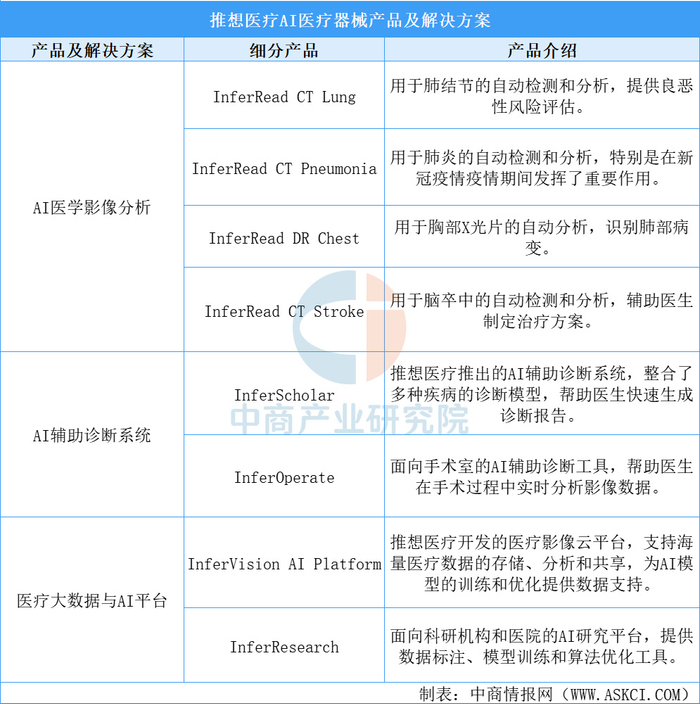 理邦有哪些产品2025年中国AI医疗器械行业市场前景预测研究报告_https://www.jmylbn.com_新闻资讯_第11张
