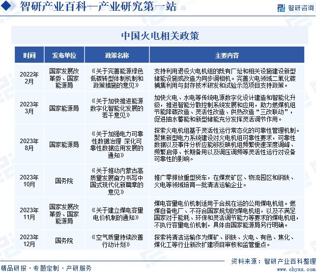 小区燃气调压站建设要求 安全距离怎么算