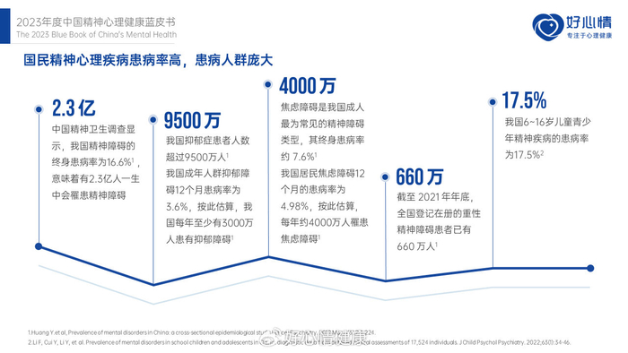 身体疾病和心理疾病你更接受不了哪一个？