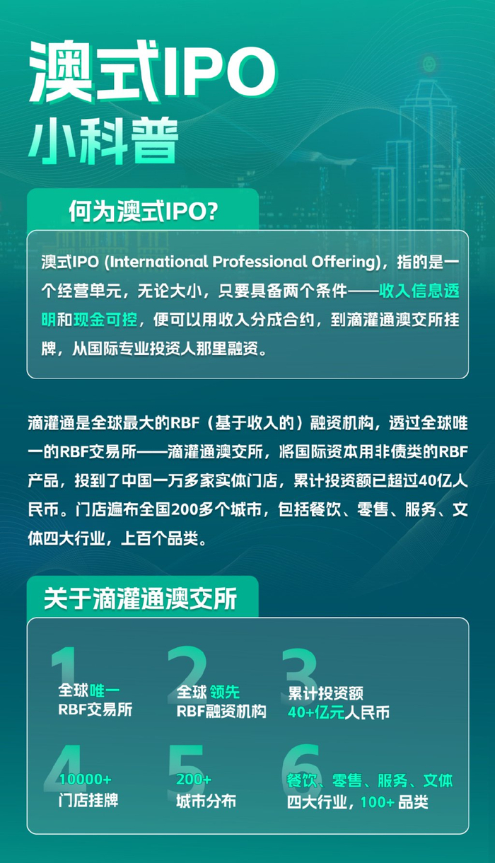 上海伊士通dr怎么样融资超3000万元,28家消费门店在滴灌通澳交所成功挂牌!_新闻资讯_第10张_活检穿刺产品网 上海伊士通dr怎么样融资超3000万元,28家消费门店在滴灌通澳交所成功挂牌!_https://www.jmylbn.com_新闻资讯_第10张