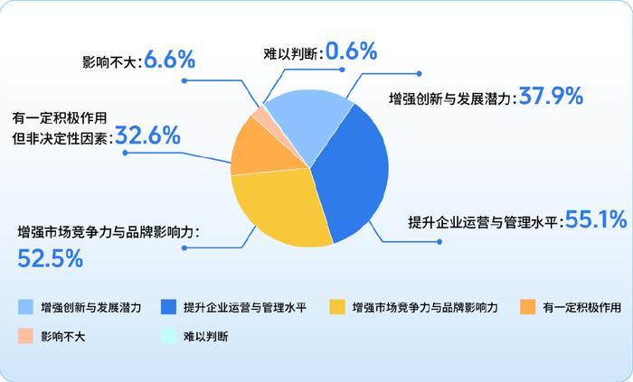 投资与运营,投资与运营占股比例
