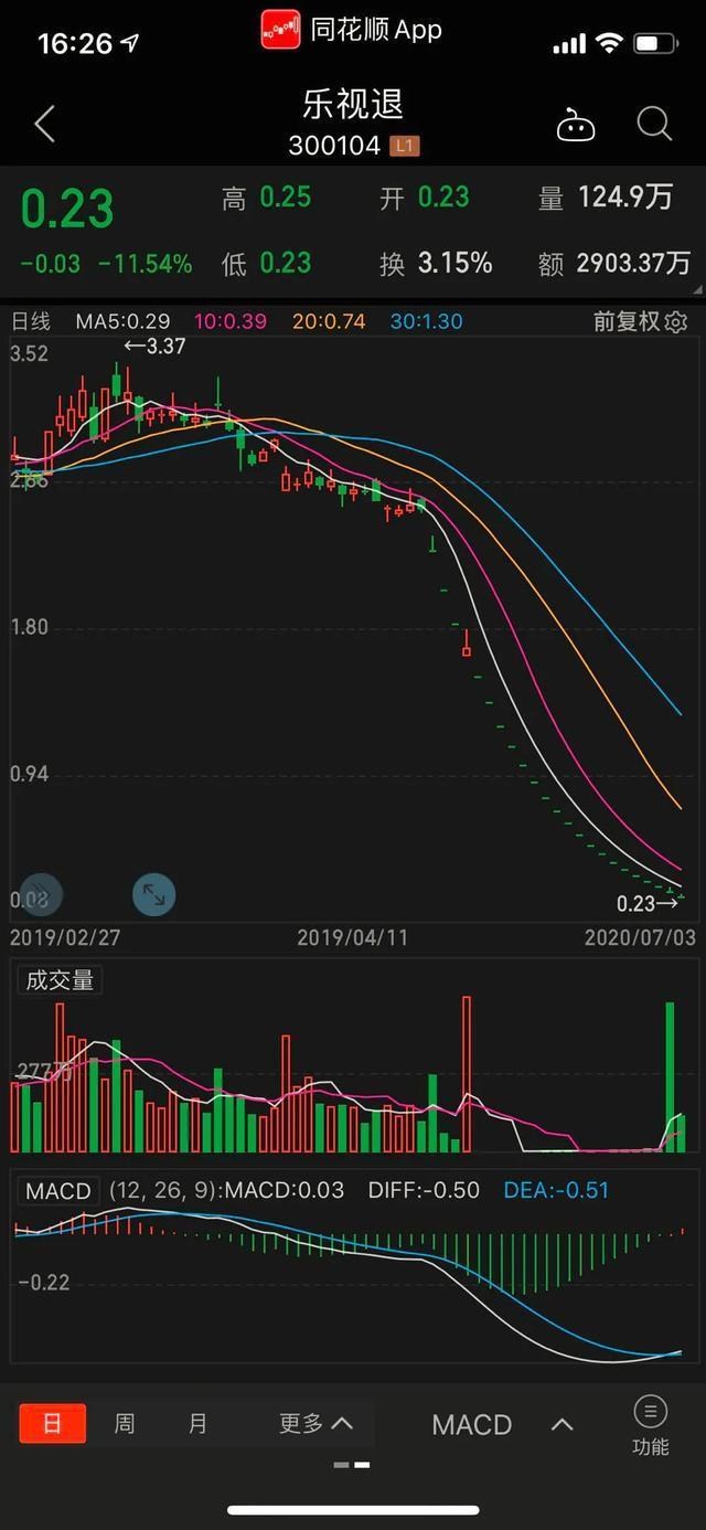 贾跃亭公开信VS王晓麟内部邮件 你品！你细品