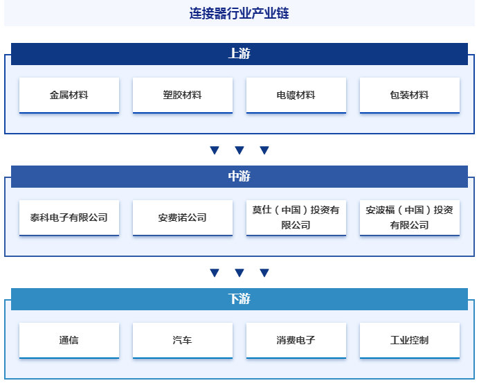 连接器行业前景排名 w700d1q75cms.jpg