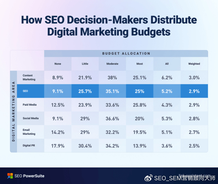 seo投资回报率：如何衡量和预测seo收入