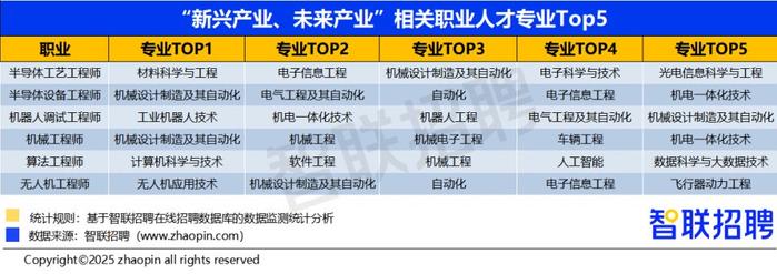  AI替代風險低專業 _高考志愿填報專業選擇 _自動化專業學校排名