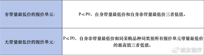 消化科器械有哪些看不懂集采的新规则了?消化科的“刚需耗材”被纳入集采范围_新闻资讯_第3张_活检穿刺产品网 消化科器械有哪些看不懂集采的新规则了?消化科的“刚需耗材”被纳入集采范围_https://www.jmylbn.com_新闻资讯_第3张