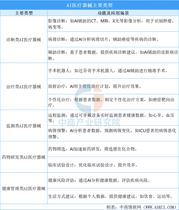 理邦有哪些产品2025年中国AI医疗器械行业市场前景预测研究报告_https://www.jmylbn.com_新闻资讯_第1张
