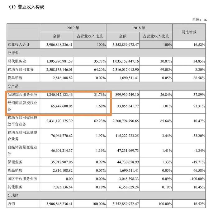 “南极人”靠“卖商标”年入13亿，“吊牌经济”怎么看？