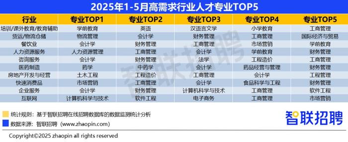  AI替代風險低專業 _高考志愿填報專業選擇 _自動化專業學校排名