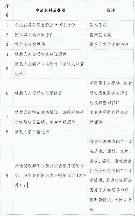 滨州市住房公积金贷款服务指南
