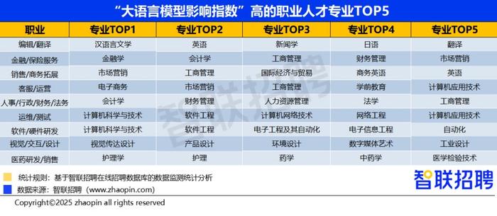 自動化專業學校排名_ AI替代風險低專業 _高考志愿填報專業選擇 