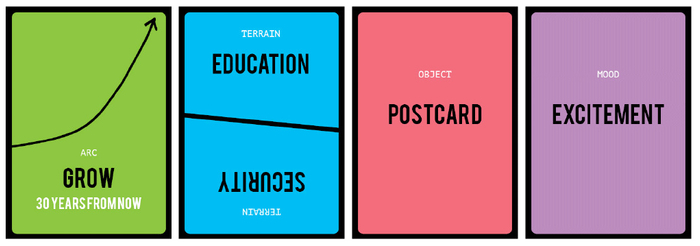 创造体验式情境的游戏设计：专访未来学家斯图亚特·坎迪2