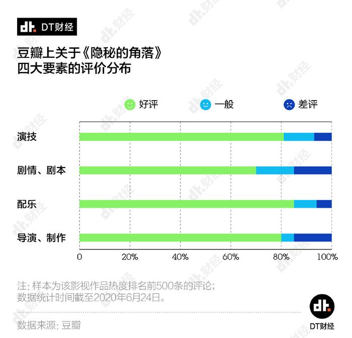 章子怡鼎力推荐，豆瓣9.0分，《隐秘的角落》凭什么圈粉无数？