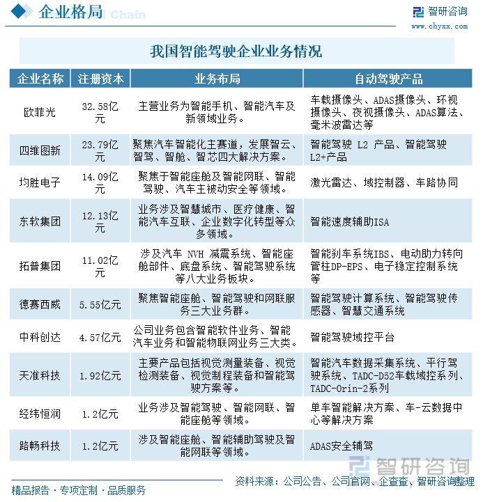 初级运营工资,初级运营工资标准