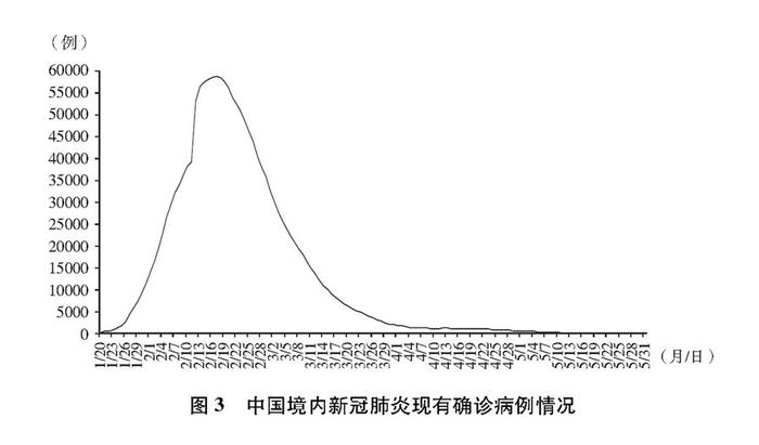 国务院新闻办发布《抗击新冠肺炎疫情的中国行动》白皮书