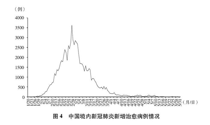 国务院新闻办发布《抗击新冠肺炎疫情的中国行动》白皮书