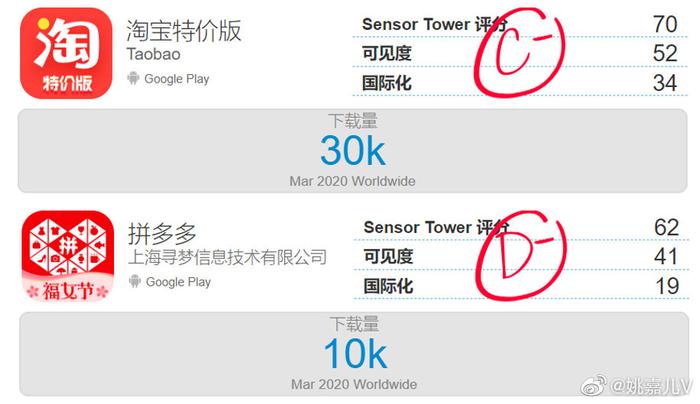 淘宝特价版3月下载量为拼多多3倍