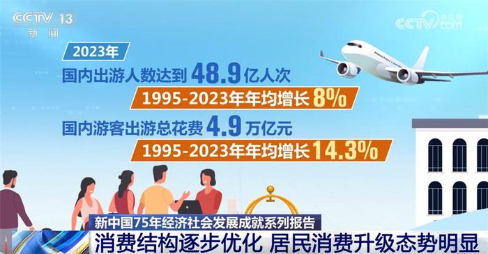 老澳开奖结果最新记录“新中国75年：稳中求进，民生愿景幸福实景” 成立 消费 年均 全国 增长 万亿元 我国 第14张