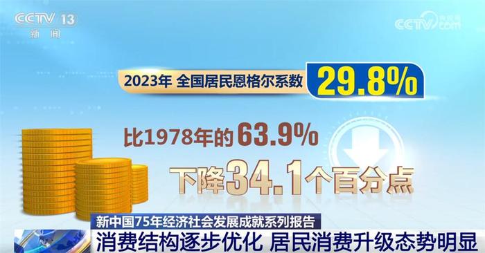 快手视频：澳门最准最快的资料免费“新中国75载：经济稳进，民生幸福实景” 成立 消费 年均 全国 增长 万亿元 我国 第11张