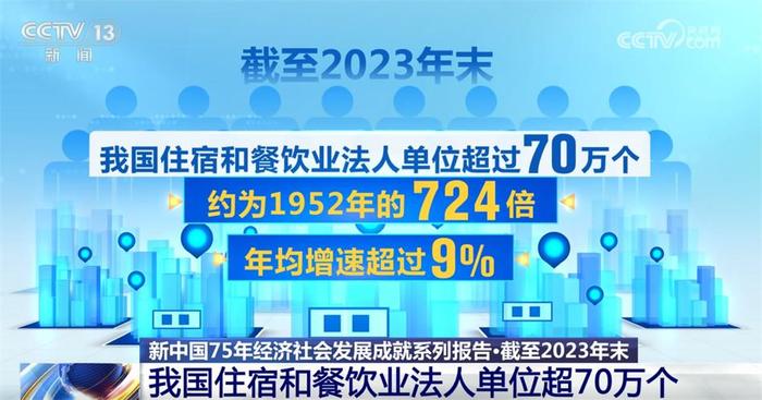 老澳开奖结果最新记录“新中国75年：稳中求进，民生愿景幸福实景” 成立 消费 年均 全国 增长 万亿元 我国 第4张