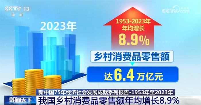 澎湃新闻：2024澳门资料大全正版资料“新中国75年：稳定发展，民生幸福实景” 成立 消费 年均 全国 增长 万亿元 我国 第9张