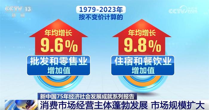 澎湃新闻：2024澳门资料大全正版资料“新中国75年：稳定发展，民生幸福实景” 成立 消费 年均 全国 增长 万亿元 我国 第6张