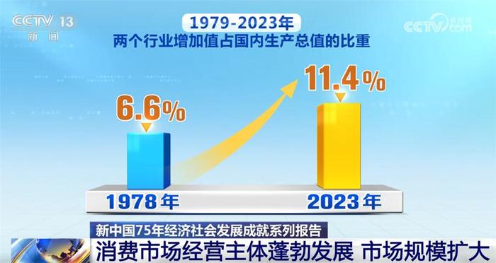 快手视频：澳门最准最快的资料免费“新中国75载：经济稳进，民生幸福实景”