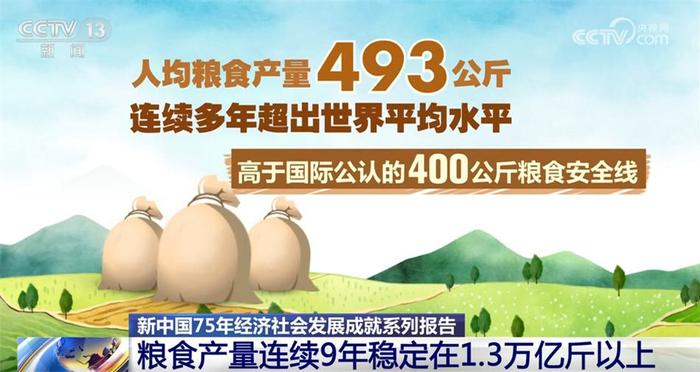 快手视频：澳门最准最快的资料免费“新中国75载：经济稳进，民生幸福实景” 成立 消费 年均 全国 增长 万亿元 我国 第16张