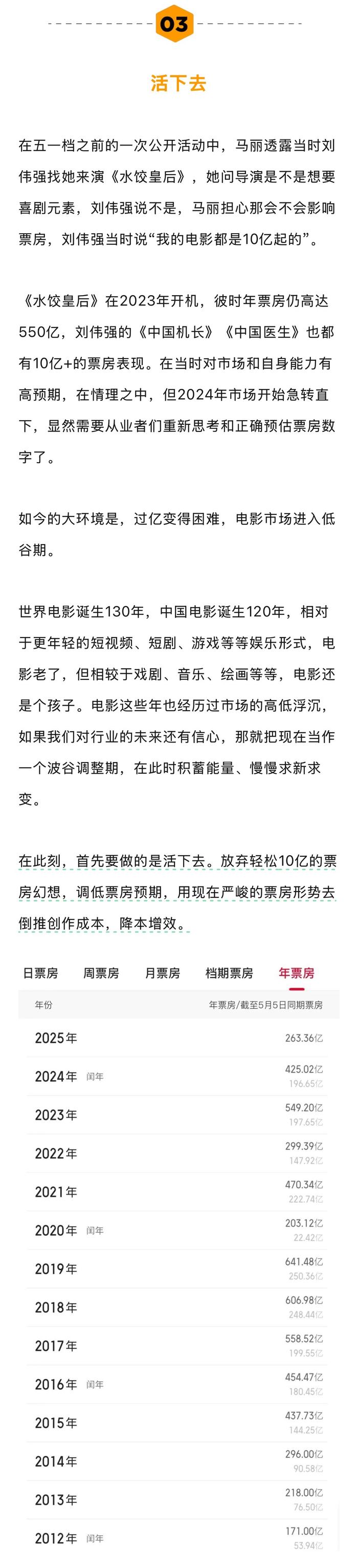 五一档票房遇冷，业界呼吁降本增效应对市场变化