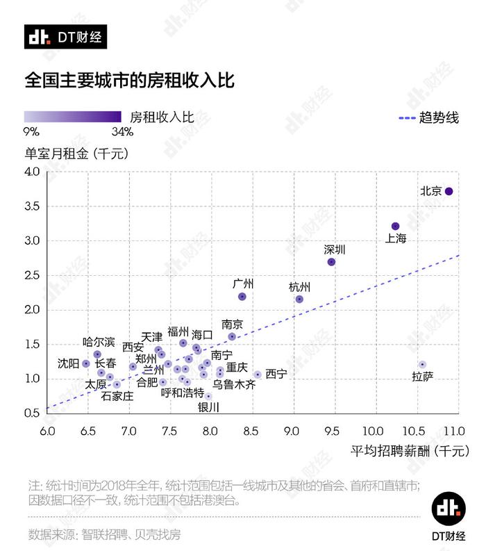 当代青年安家指南，哪些省会工作多、薪资高？