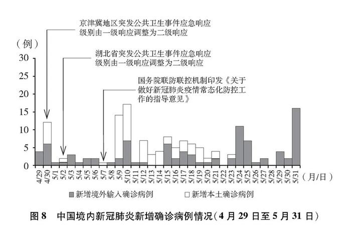 国务院新闻办发布《抗击新冠肺炎疫情的中国行动》白皮书