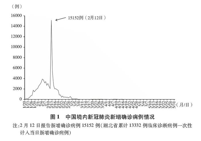 国务院新闻办发布《抗击新冠肺炎疫情的中国行动》白皮书