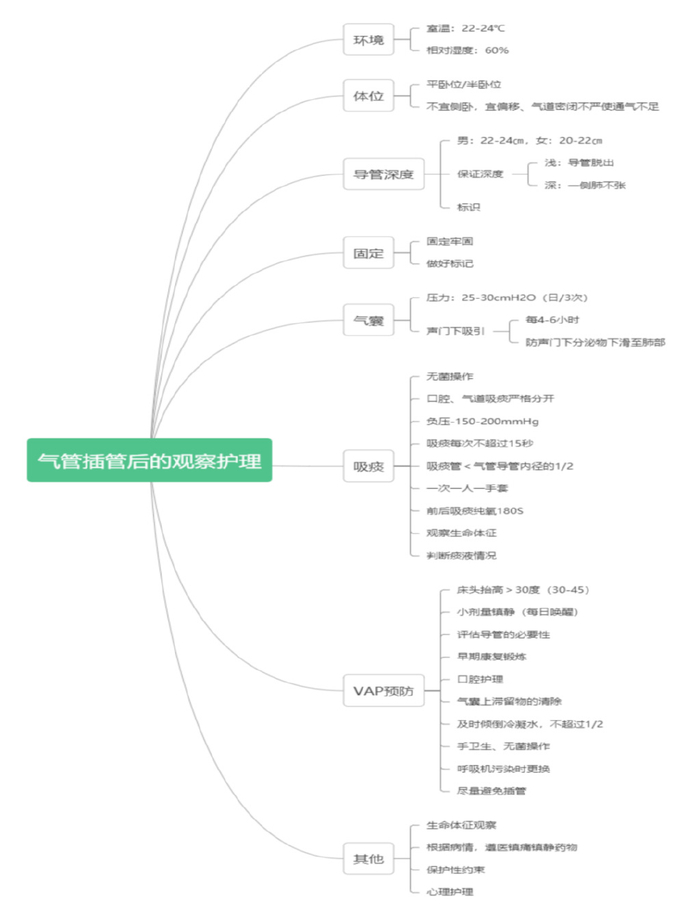 插管呼吸机有什么利弊患者血氧饱和度低,你的观察到位了吗?_新闻资讯_第4张_活检穿刺产品网 插管呼吸机有什么利弊患者血氧饱和度低,你的观察到位了吗?_https://www.jmylbn.com_新闻资讯_第4张