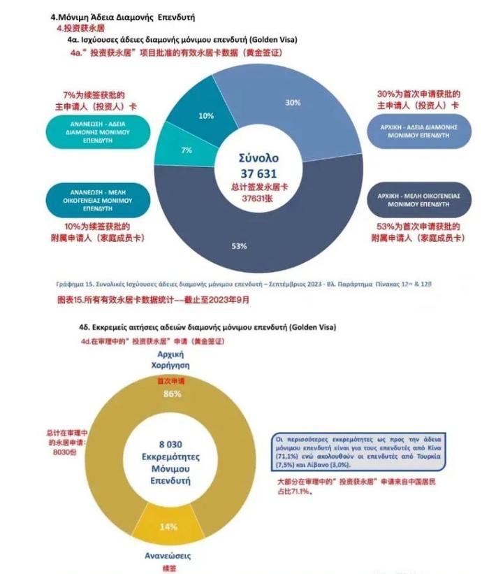 时隔13年，希腊重回投资级，对黄金签证有什么影响？