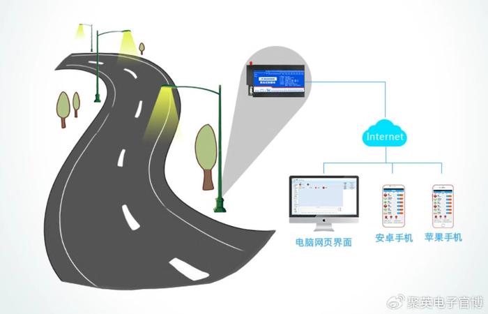 【智慧照明】智能化灯光控制系统，便捷建筑亮化工作(图2)
