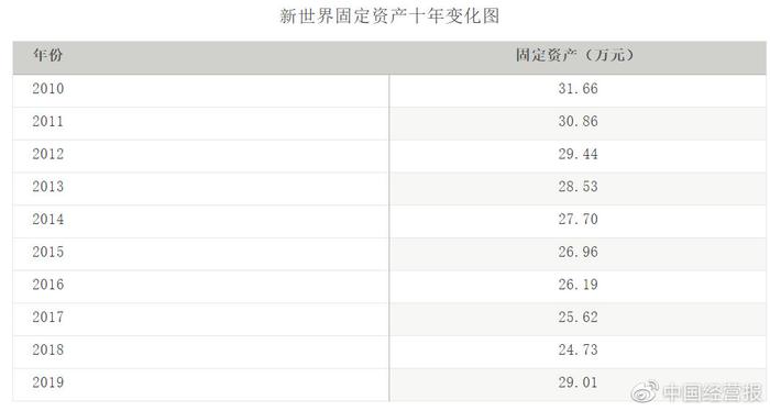 沈国军的新猎物：上海南京路上的产权杀伐