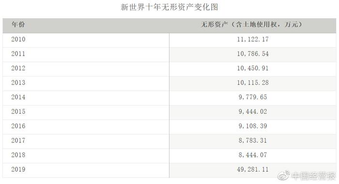 沈国军的新猎物：上海南京路上的产权杀伐