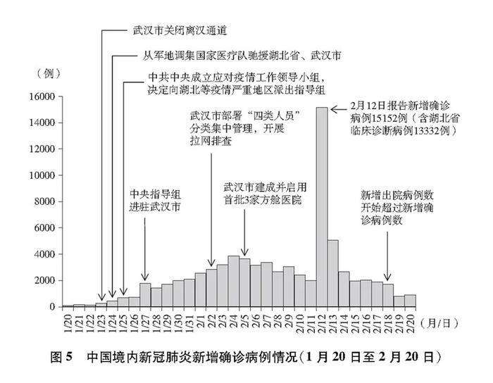 国务院新闻办发布《抗击新冠肺炎疫情的中国行动》白皮书