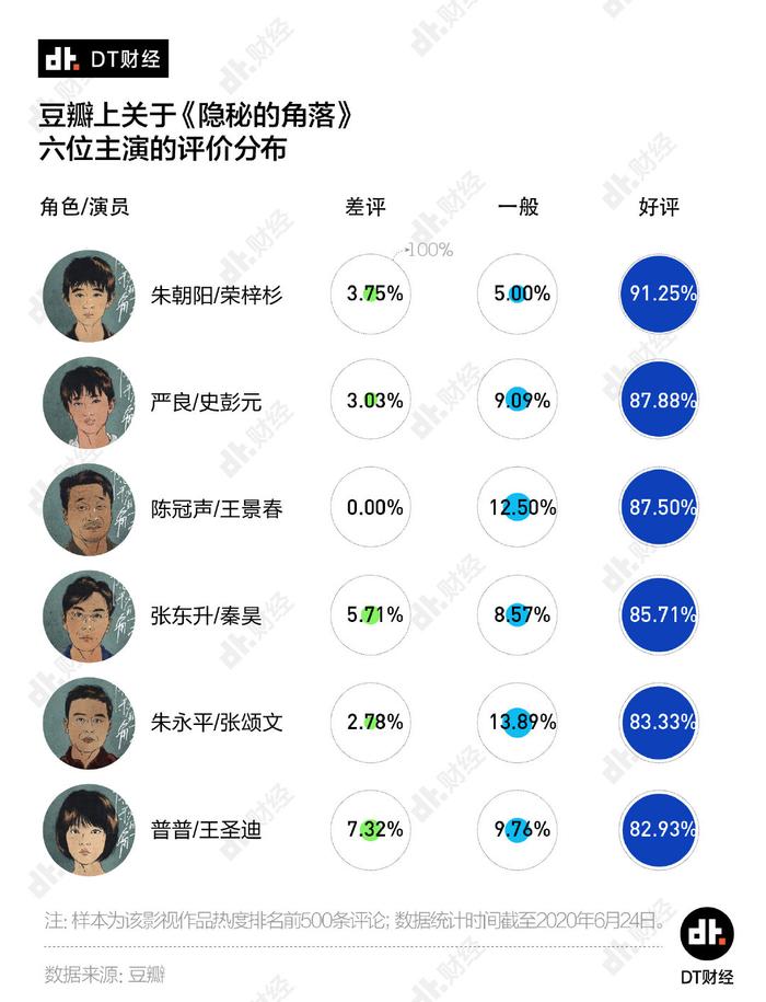 章子怡鼎力推荐，豆瓣9.0分，《隐秘的角落》凭什么圈粉无数？