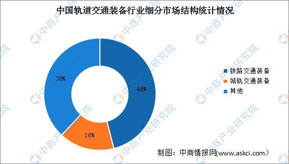 交通装备智能技术,交通装备智能技术有哪些