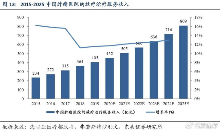 放疗耗材有什么年均增长18.5%!放疗皮肤保护剂不是小耗材,如何选择和厂家-上海聚慕医疗器械有限公司