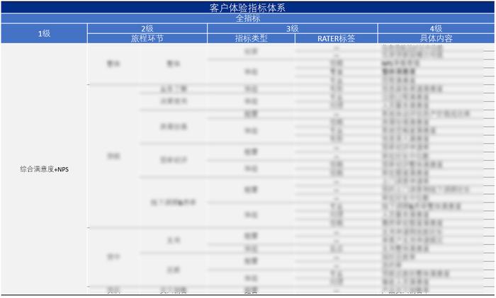 银行如何评价优质客户经验_银行对优质客户的服务_银行优质服务工作点评