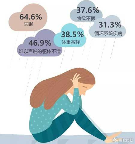 抑郁的孩子为什么会有这么多?