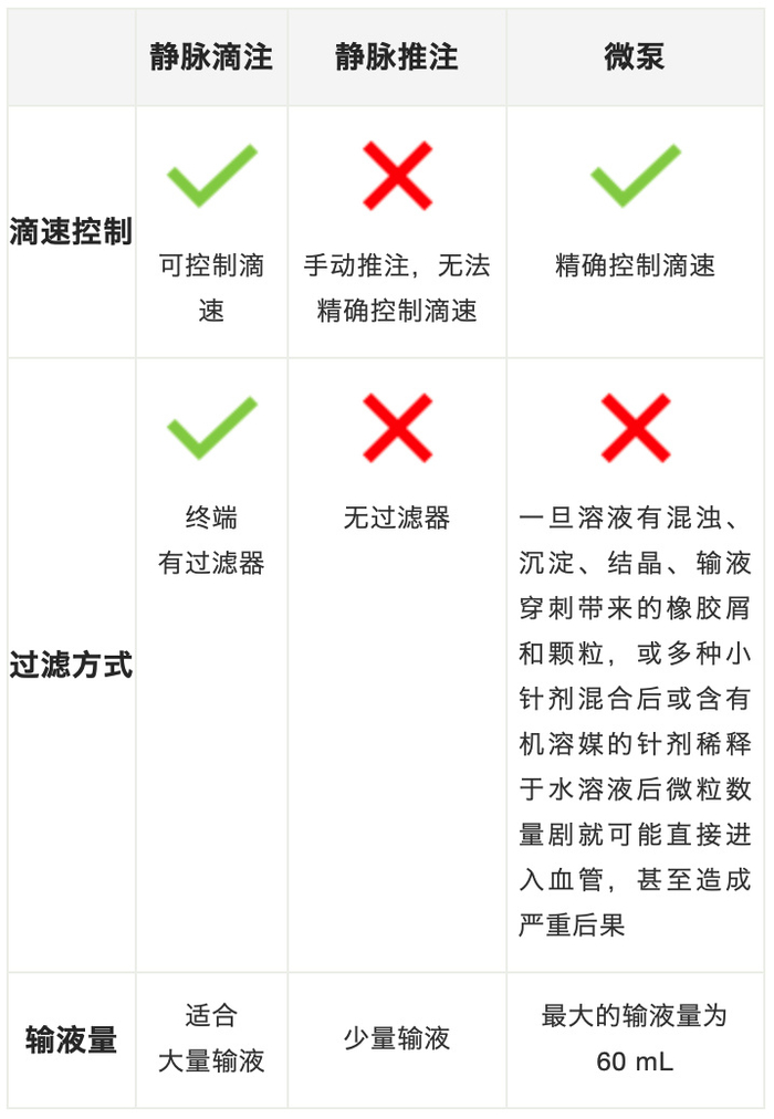 为什么要用推注泵普普通通的一袋葡萄糖酸钙,患者却遭抢救!_新闻资讯_第1张_活检穿刺产品网 为什么要用推注泵普普通通的一袋葡萄糖酸钙,患者却遭抢救!_https://www.jmylbn.com_新闻资讯_第1张