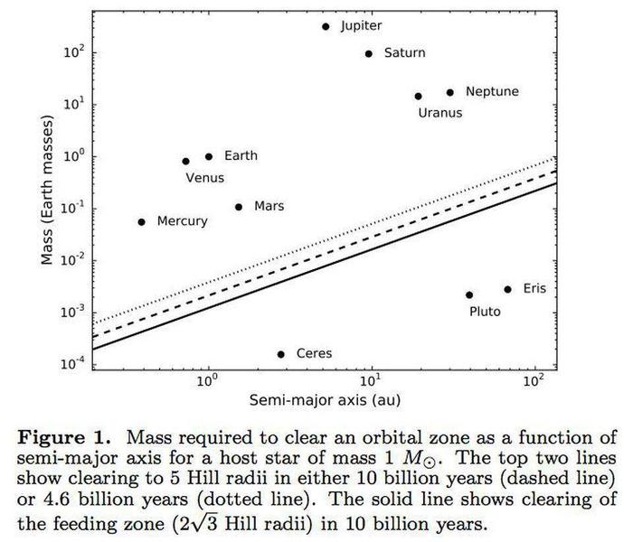 科学家重新定义了“行星”一词，决定将系外行星包括在内